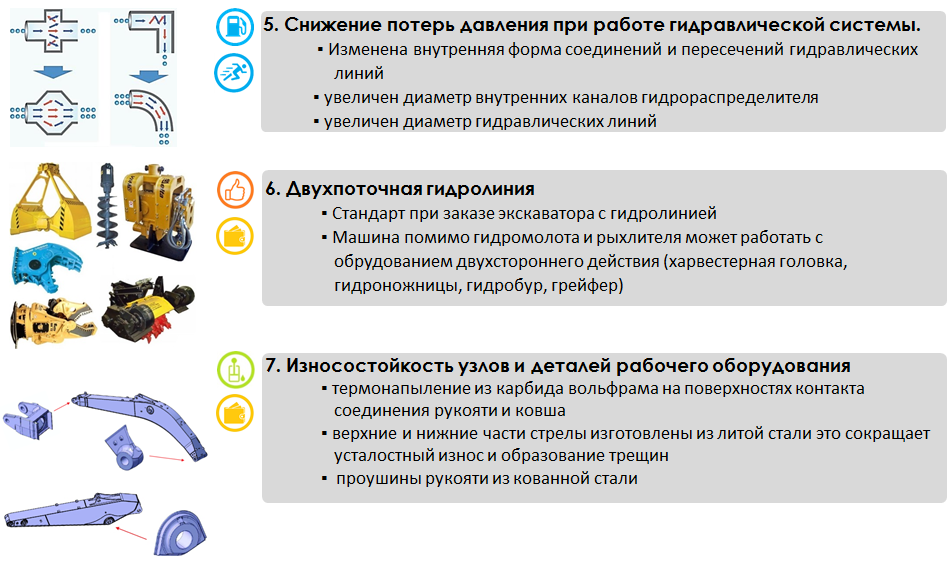 Характеристики оборудования Ключевые преимущества